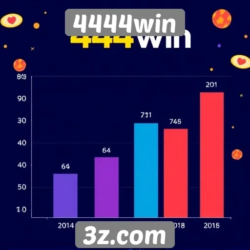 Estatísticas de popularidade do site 4444win
